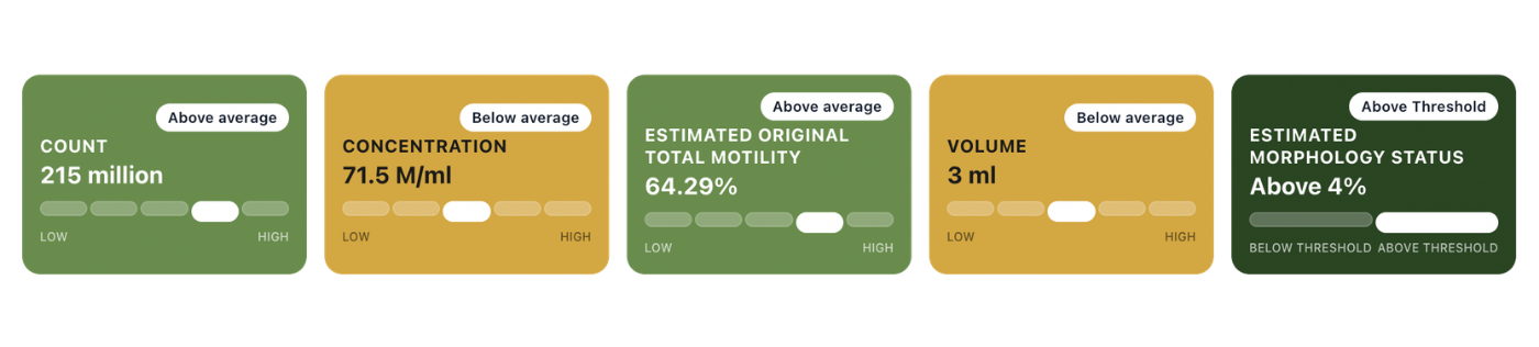 Example Jack Fertility sperm health result cards